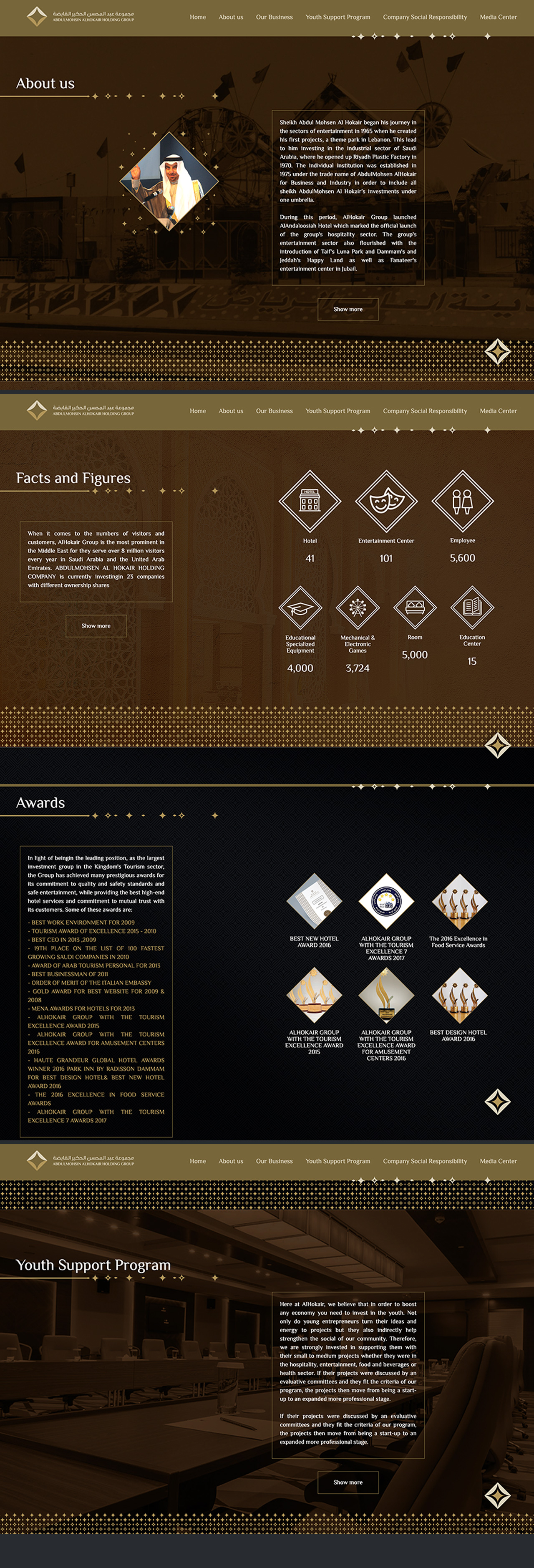 Alhokair by Voxelar, Marketing Agency